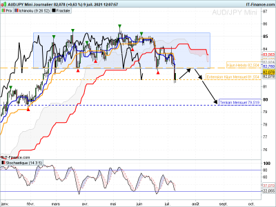 AUDJPY-Journalier.png