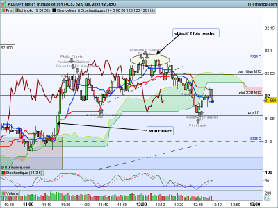 AUDJPY-1-minute.png