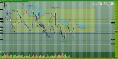 AUDUSD-4-heures.png