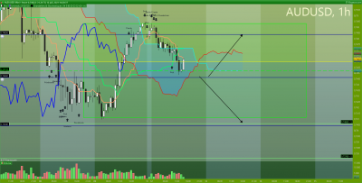 AUDUSD-1-heure.png