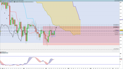AUDCAD-Journalier.png