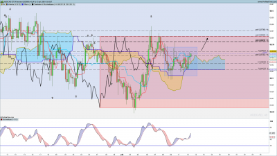 AUDCAD-4-heures.png