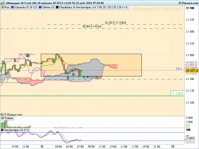 DAX- range 15-minutes.png