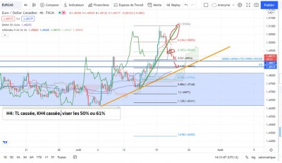eurcad h4.JPG