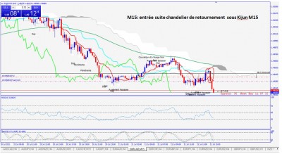 eurcad m15.JPG