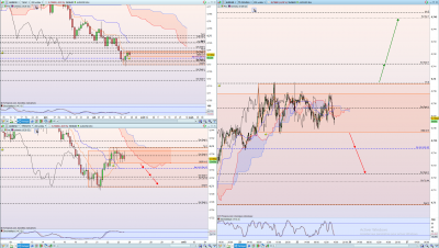 AUD/USD Daily; H4 & M15 / AUDUSD Short M15.png AUDUSD Short M15.png