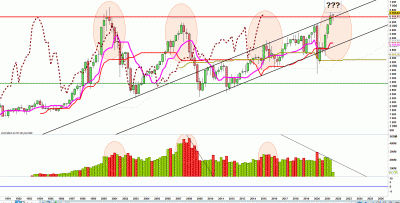 21-07-26 CAC40 Trimestriel.GIF