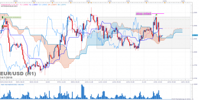 EURUSD H1 (01-14-2016 2049).png