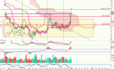21-08-03 biomerieux Daily.GIF