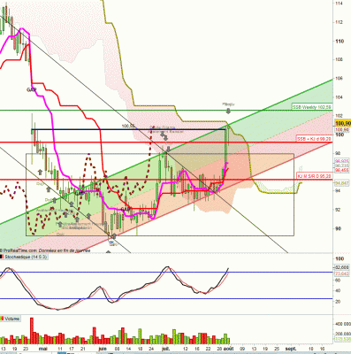 21-08-03 biomerieux Daily Canal Haussier.GIF