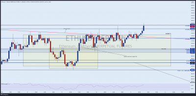 ETHUSDTPERP_2021-08-11_09-18-15.png