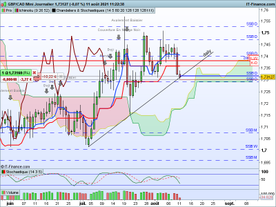 GBPCAD-Journalier.png