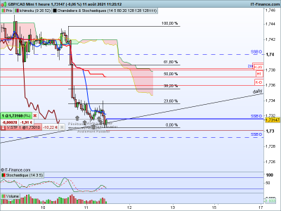GBPCAD-1-heure.png