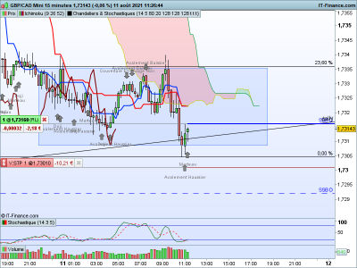GBPCAD-15-minutes.png