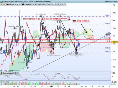 GBPCAD-4-heures.png mouvement.png