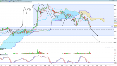 NZDCHF-15-minutes.png