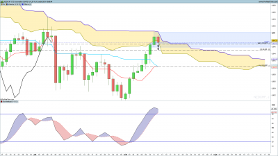 NZDCHF-Journalier.png