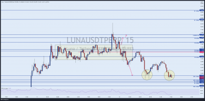 LUNAUSDTPERP_2021-08-12_15-11-15.png