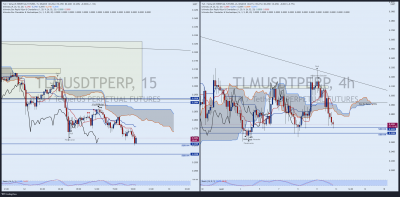 TLMUSDTPERP_2021-08-12_18-41-17.png
