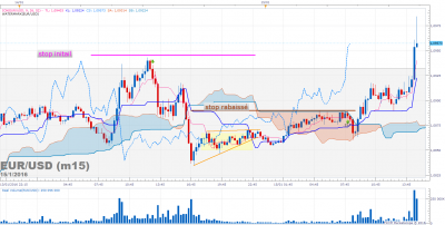 EURUSD m15 (01-15-2016 1457).png
