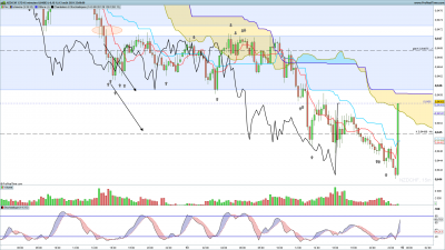 NZDCHF-15-minutes.png