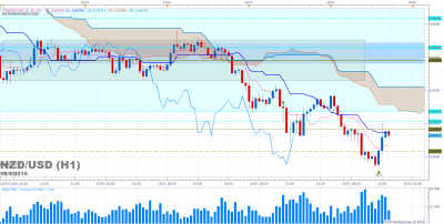 NZDUSD H1 (01-15-2016 1735).png