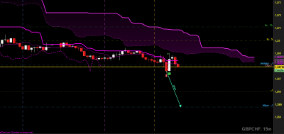 m15 gbpchf.png
