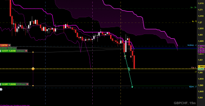 gbpchf m15.png