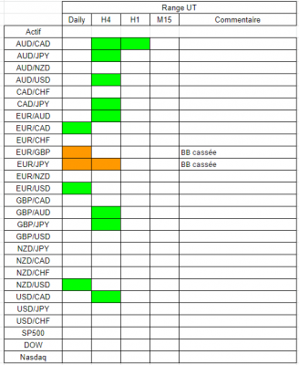 Tableau range.PNG
