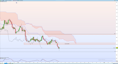 AUDNZD Correction.png