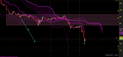 audjpy m15.png