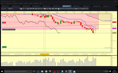 nzdusd h4.fxcm.png