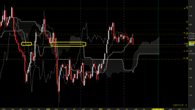 w gbpchf.png