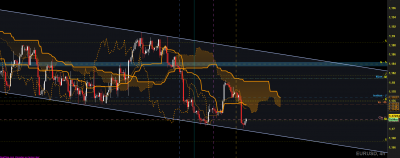 eurusd H4.png