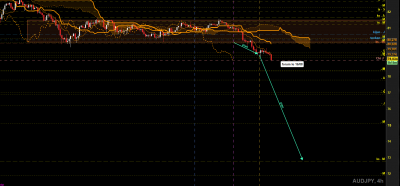 audjpy h4.png