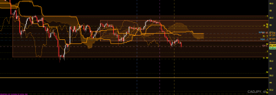cadjpy H4.png