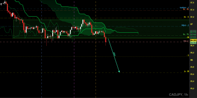 cadjpy H1.png