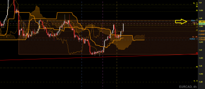 eurcad H4.png