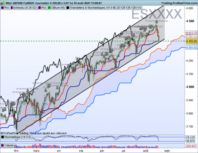 ESXXXX-Journalier.png