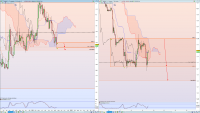 EURCHF Short.png