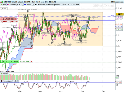 GBPAUD-1-minute190821.png