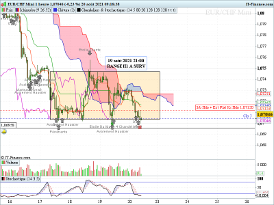 EURCHF-1-heure 200821.png