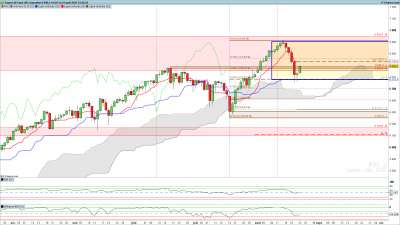 Graph journalier / PXI-Journalier.png PXI-Journalier.png