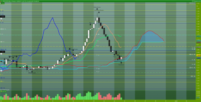 USDCAD-4-heures.png
