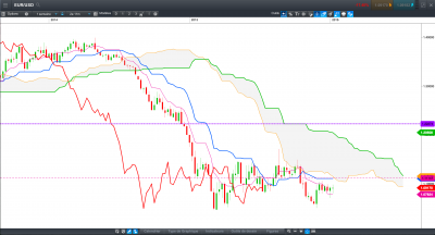 EURUSD H haussier .png