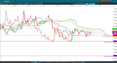 EURUSD J Baissier.png
