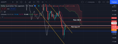 AUDJPY D.png