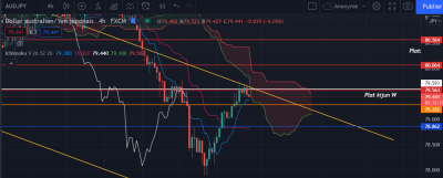AUDJPY H4.png