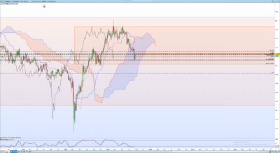 AUDUSD Hebdo short.png