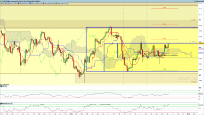 USDJPY-4-heures.png